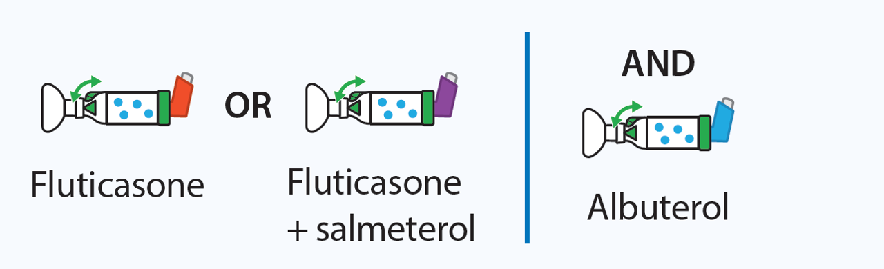 Medications for Step 4 Daily Management