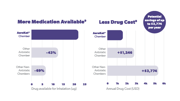 graphs_Med_Cost_KAT